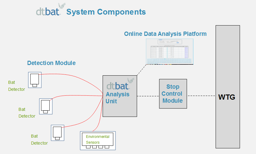aboutBAT3