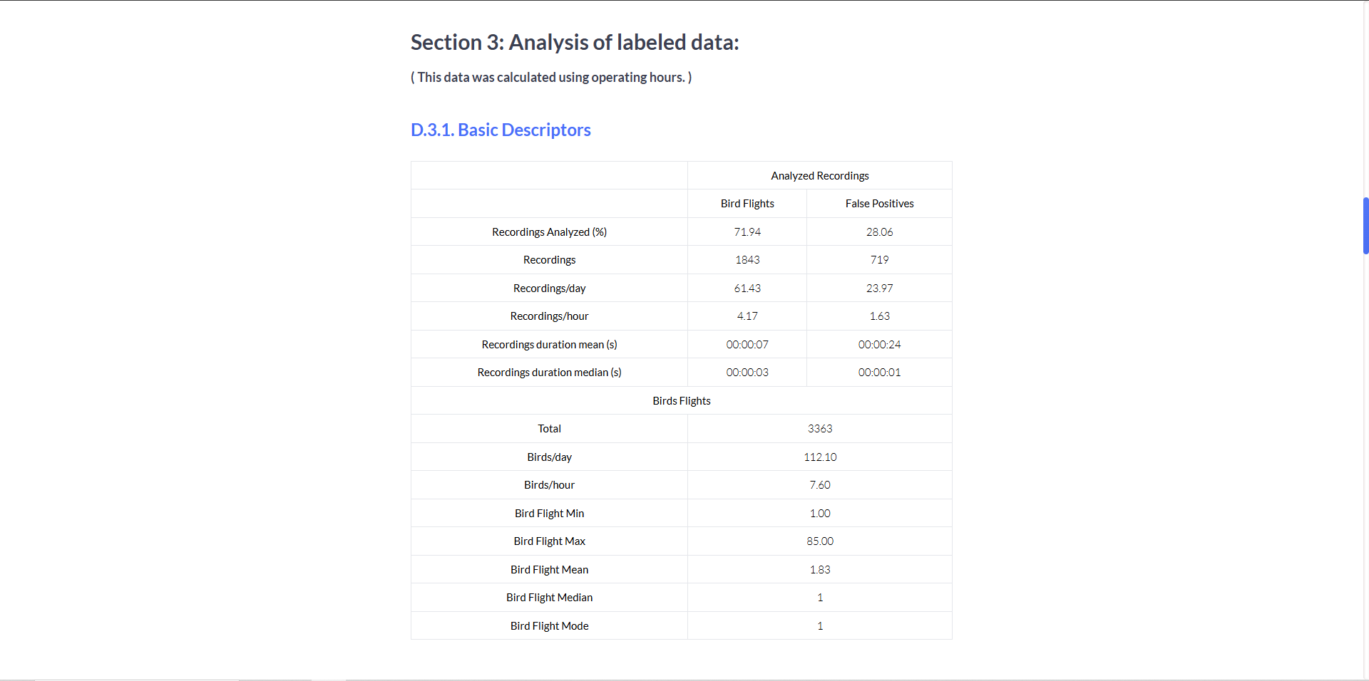 Clear metrics