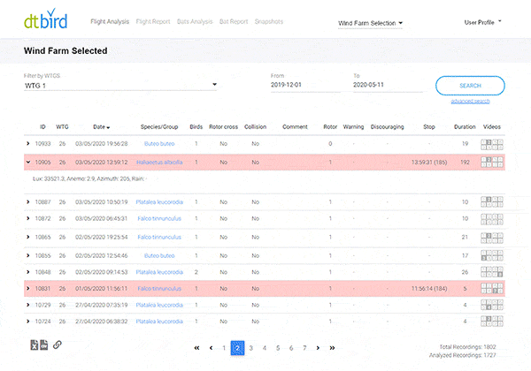 DTBird Data Analysis Platform DAP