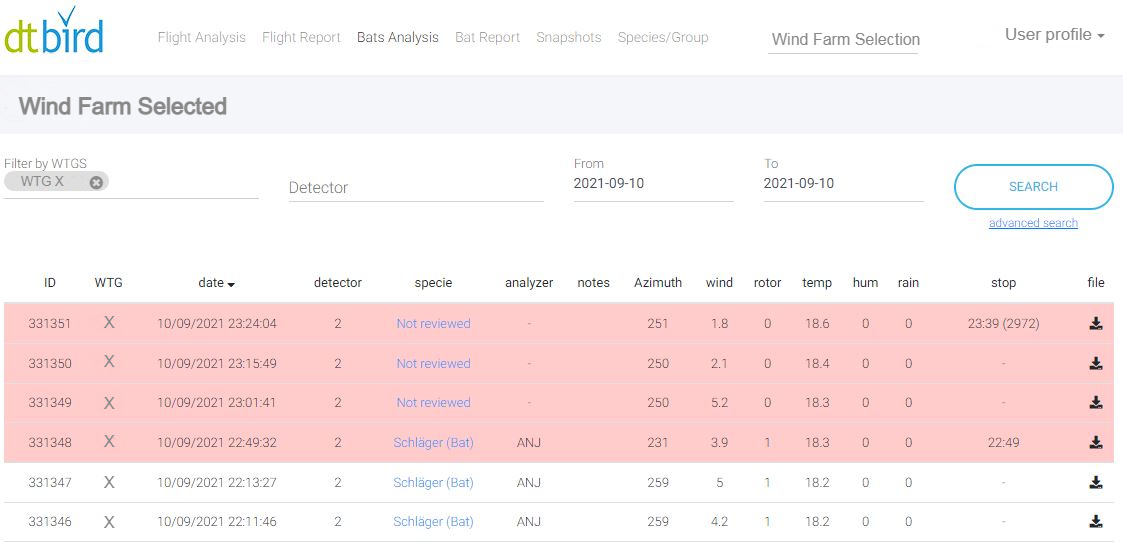 DTBat® Data Analysis Platform with a Shutdown case