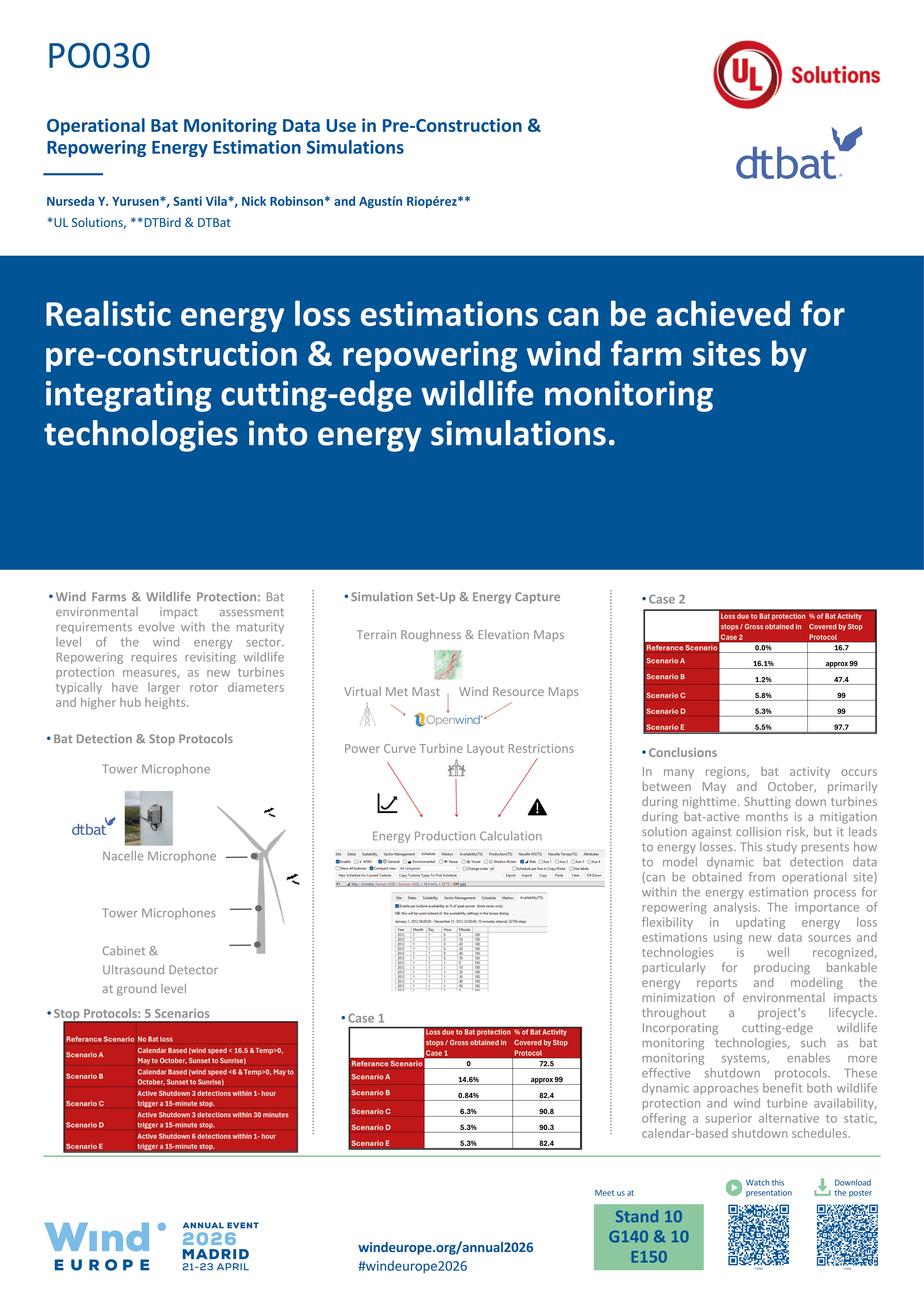 Conference Poster (2026) | DTBat Bat Monitoring & Energy Simulations
