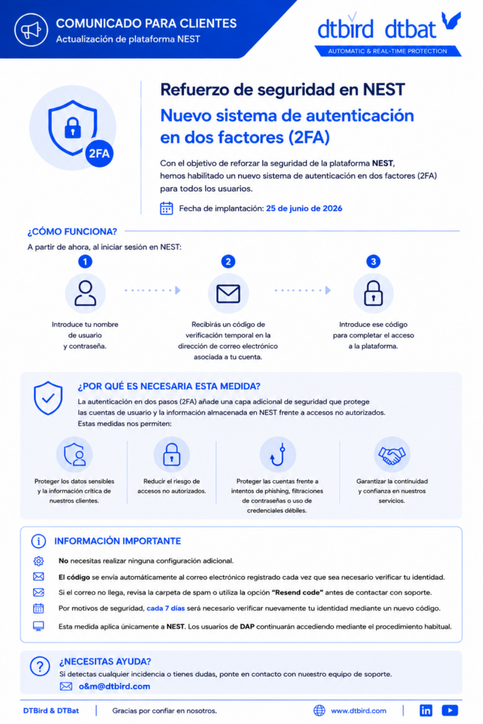 Infografía que explica el nuevo proceso de autenticación en dos factores (2FA) implementado en la plataforma NEST.