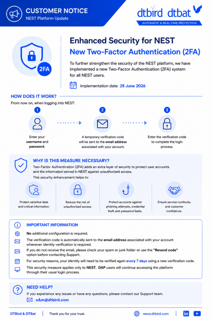 Infographic explaining the new Two-Factor Authentication (2FA) login process implemented in the NEST platform.